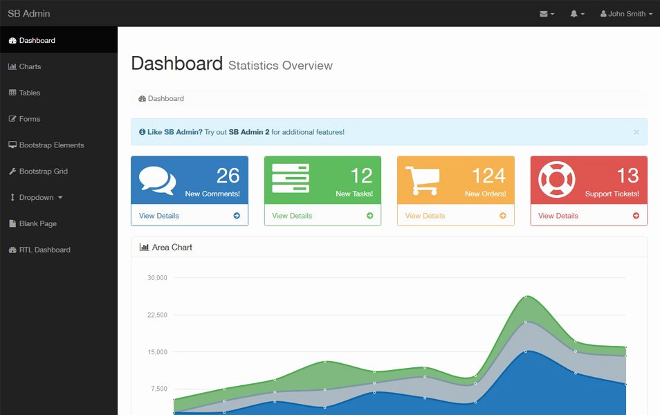 90 Best Free Bootstrap 4 Admin Dashboard Templates 2018