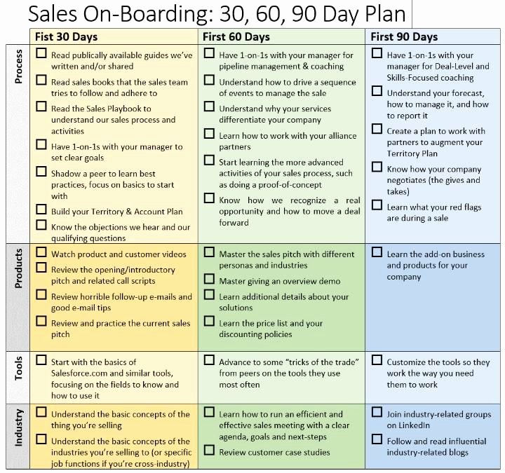 90 Day Business Plan Template
