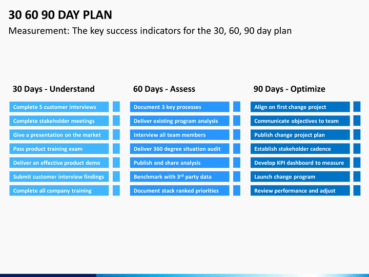 90 Days Business Plan Examples
