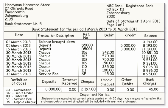 A Bank Statement Includes Best Template Collection