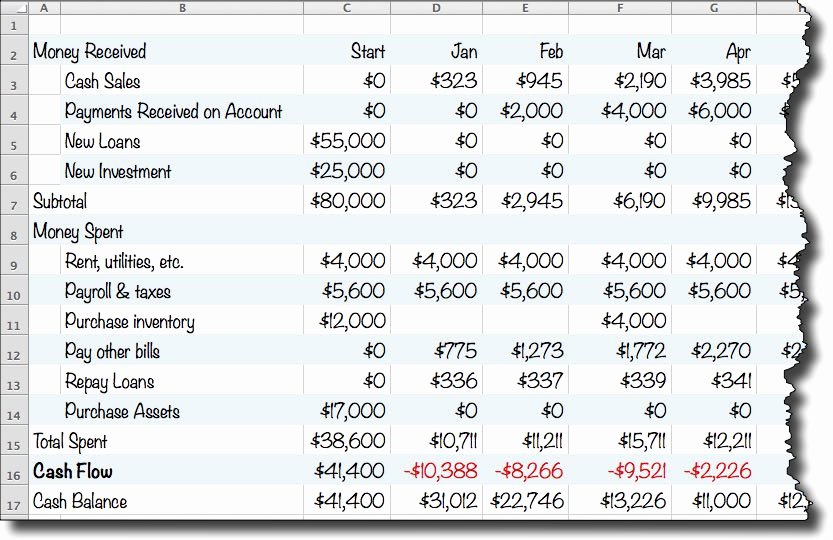 A Simple Cash Flow Spreadsheet Anybody Can Use Planning
