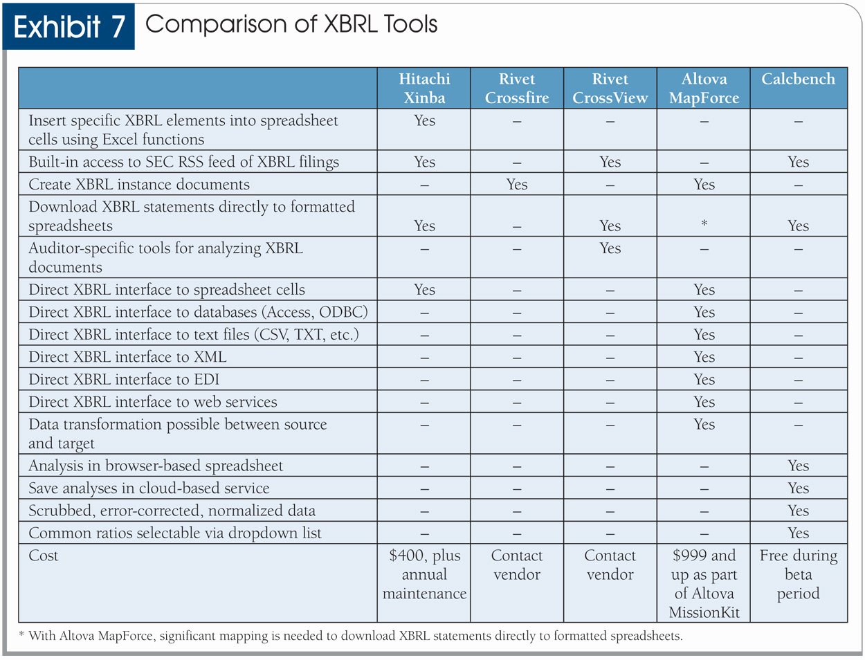 A tour Of Five Xbrl tools