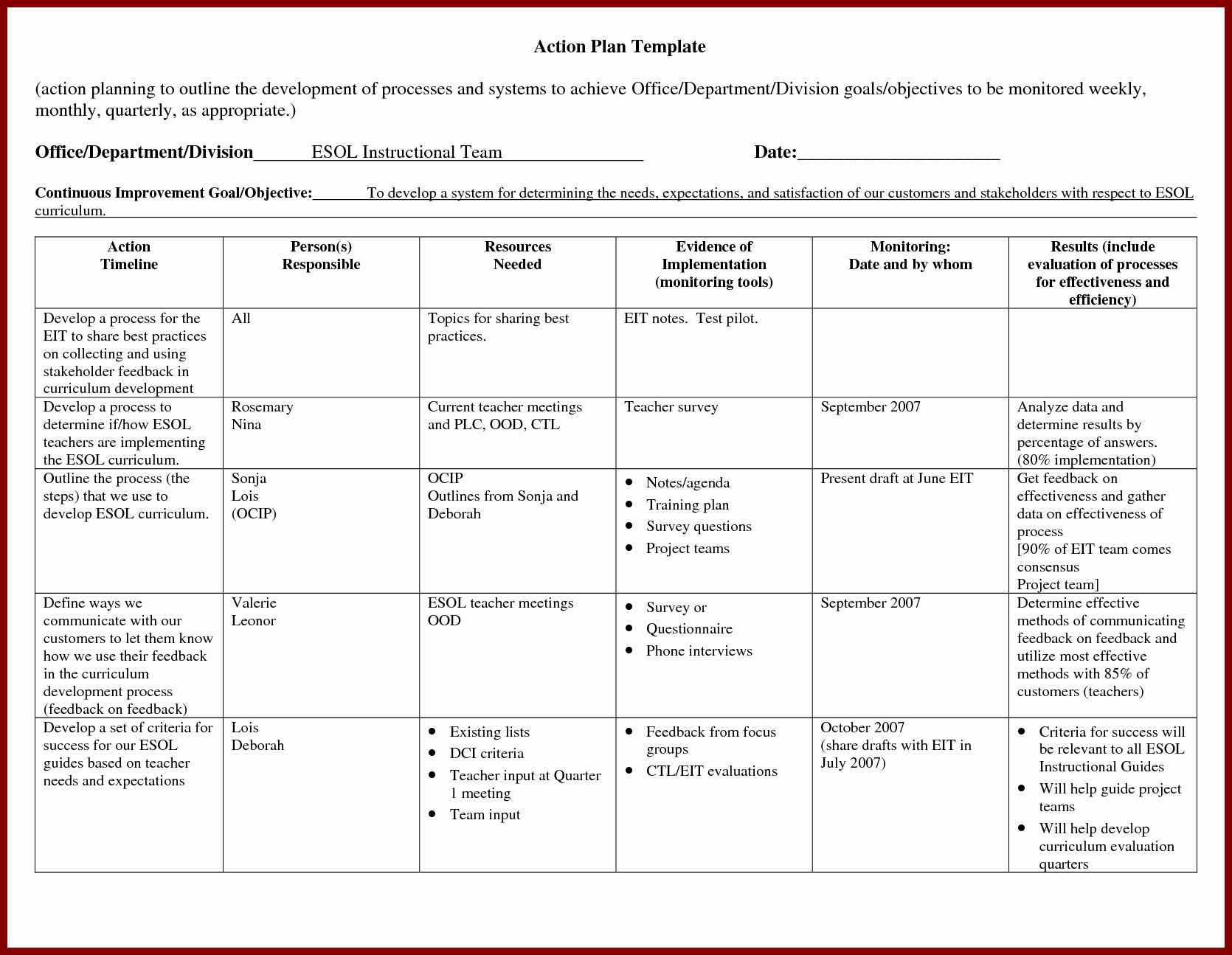 Action Planning Template Example Mughals
