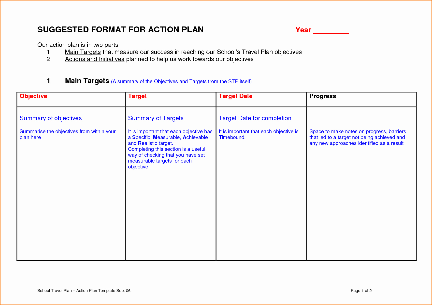 Action Planning Template Example Mughals