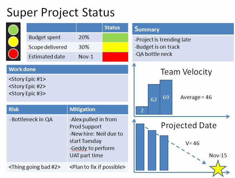agile project management status report template