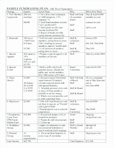 annual fundraising plan template