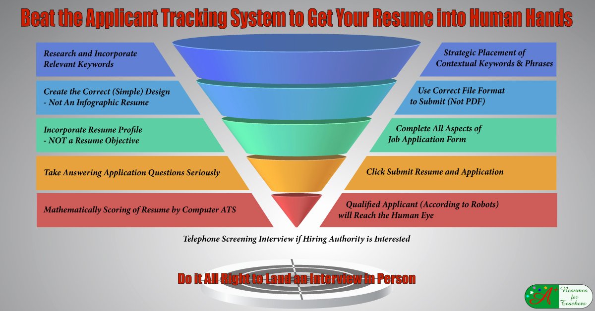 Applicant Tracking System format Resume
