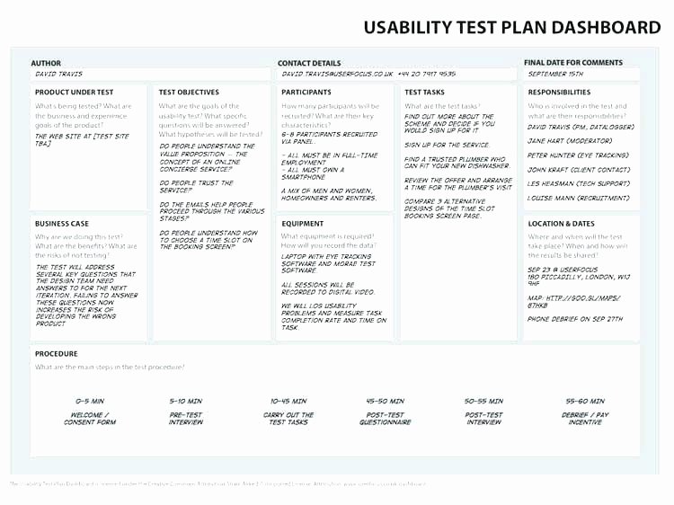 application testing template
