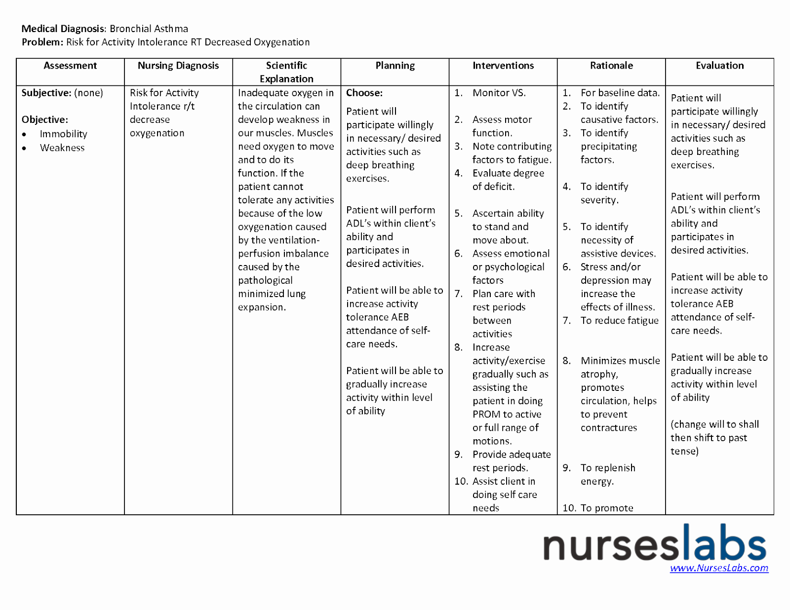 Asthma Nursing Care Plan Nursing Care Plan Examples