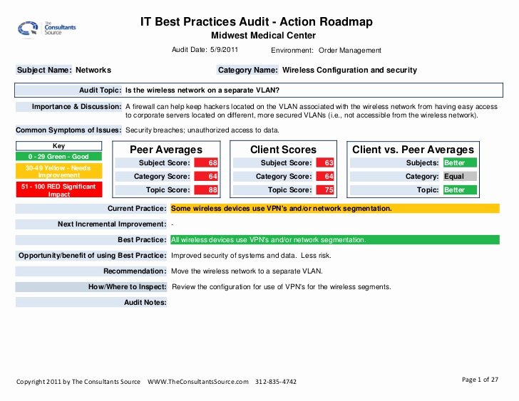 Audit Sample Report