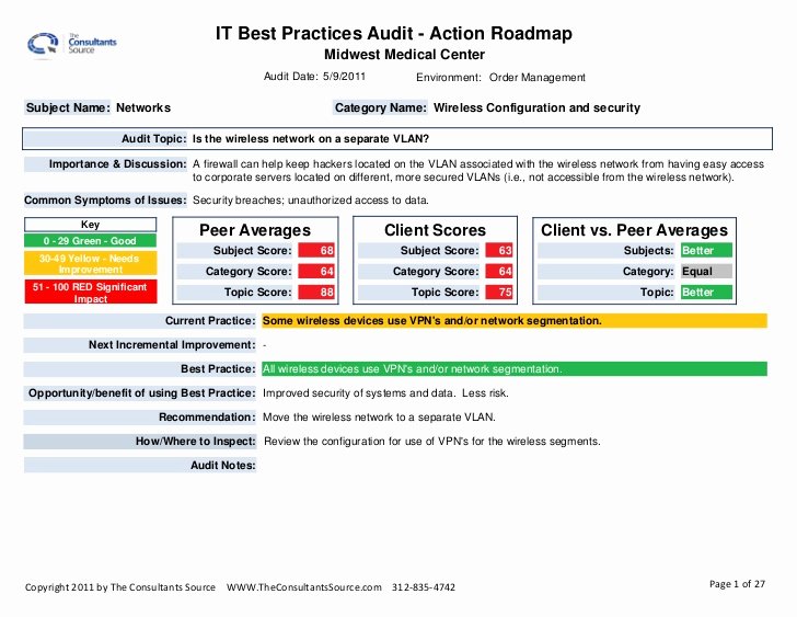 Internal Audit Report Template