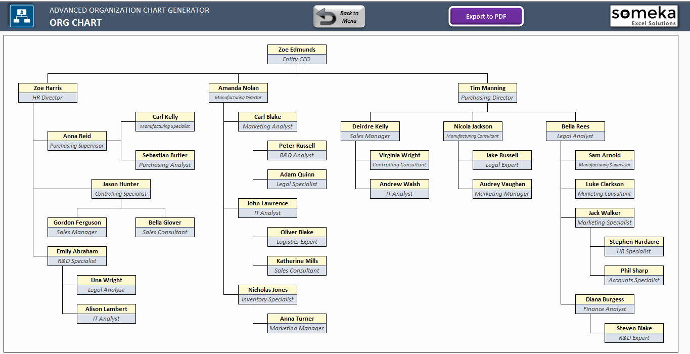 Automatic org Chart Maker Advanced Version Excel Template