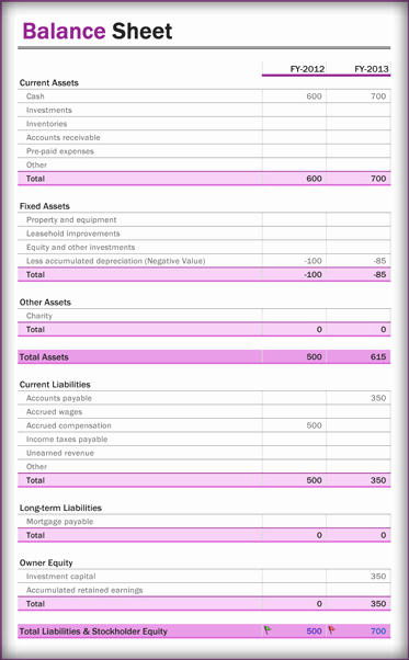 Balance Sheet Examples – 6 Download forms and formats In
