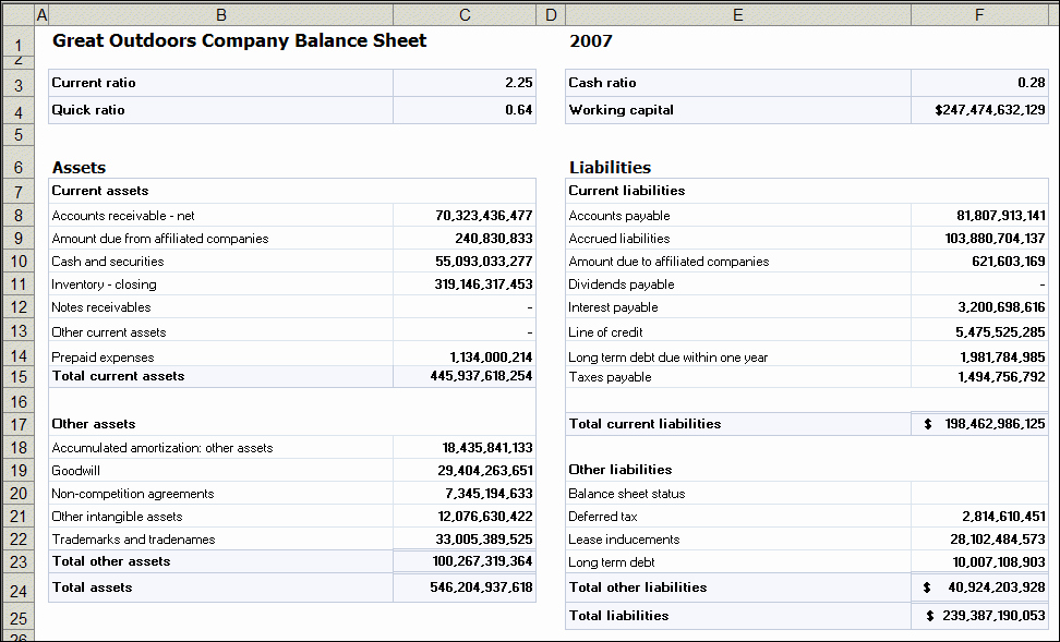 Balance Sheet Template Excel Spreadsheet Templates for