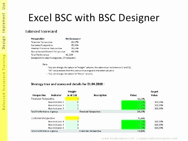 balanced scorecard template word beautiful best strategy map and templates for