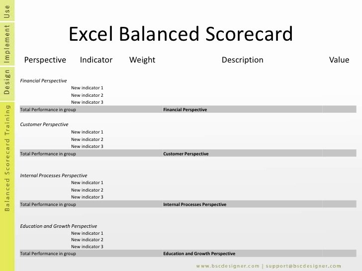 Balanced Scorecard Templates