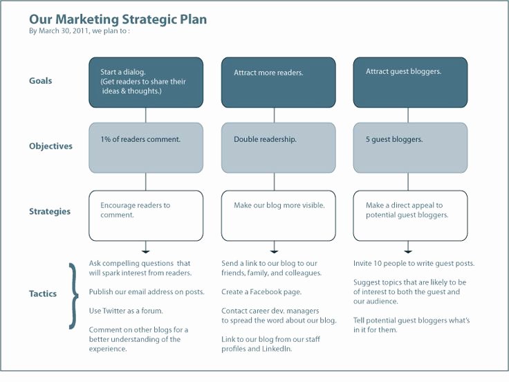 marketing strategy examples