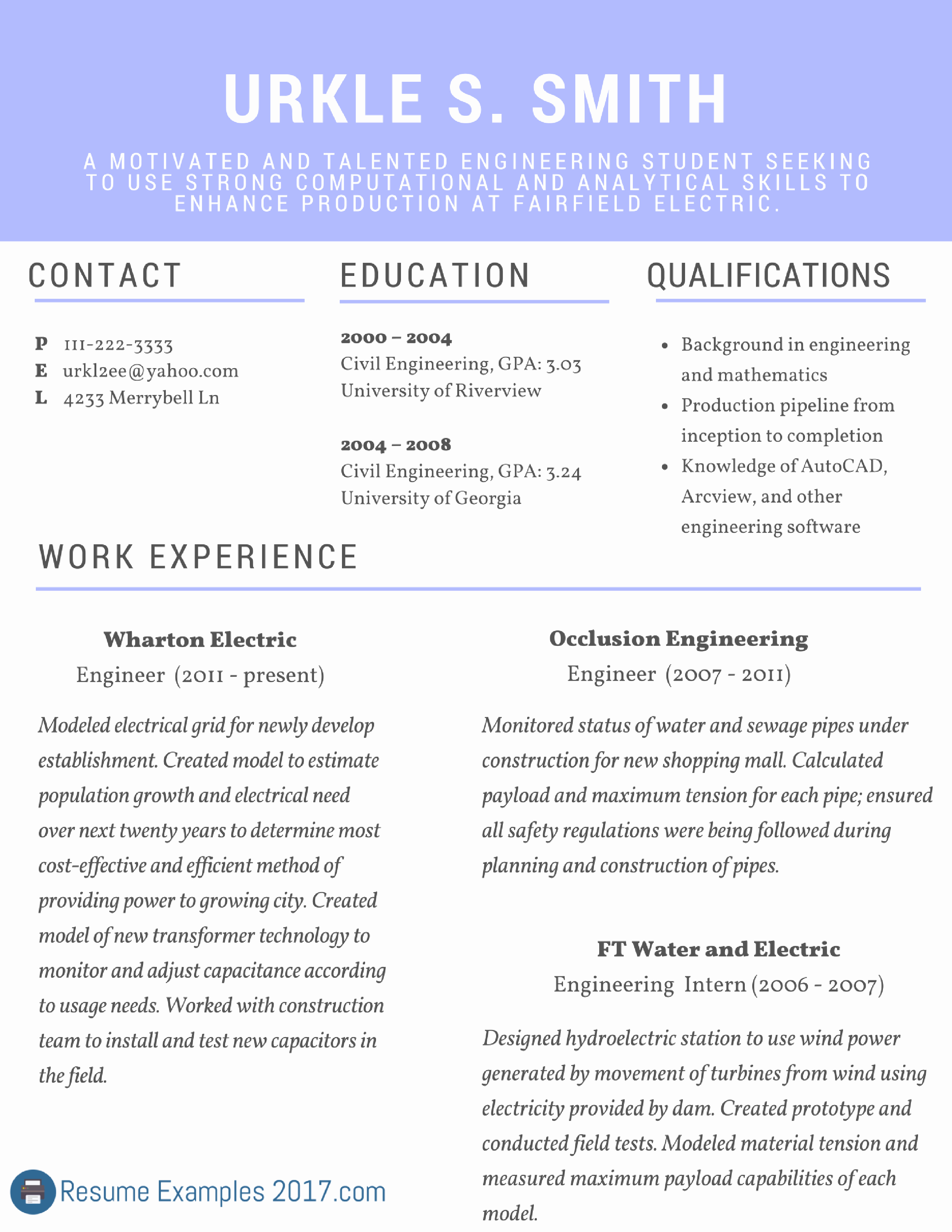Best Resume Examples 2018 On the Web