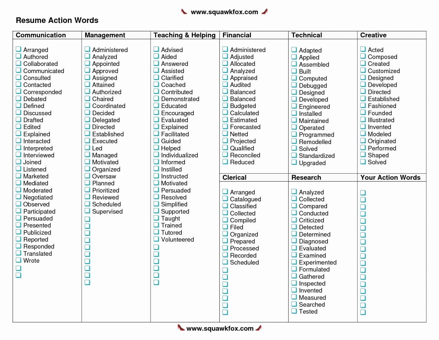 Action words перевод. Action verbs for CV. Active verbs for CV. Action verbs для резюме. Resume.com.