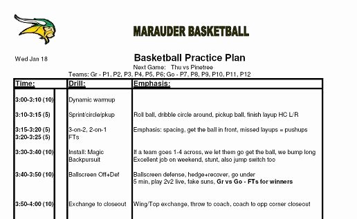 Best S Of Basketball Game Plan Template Basketball