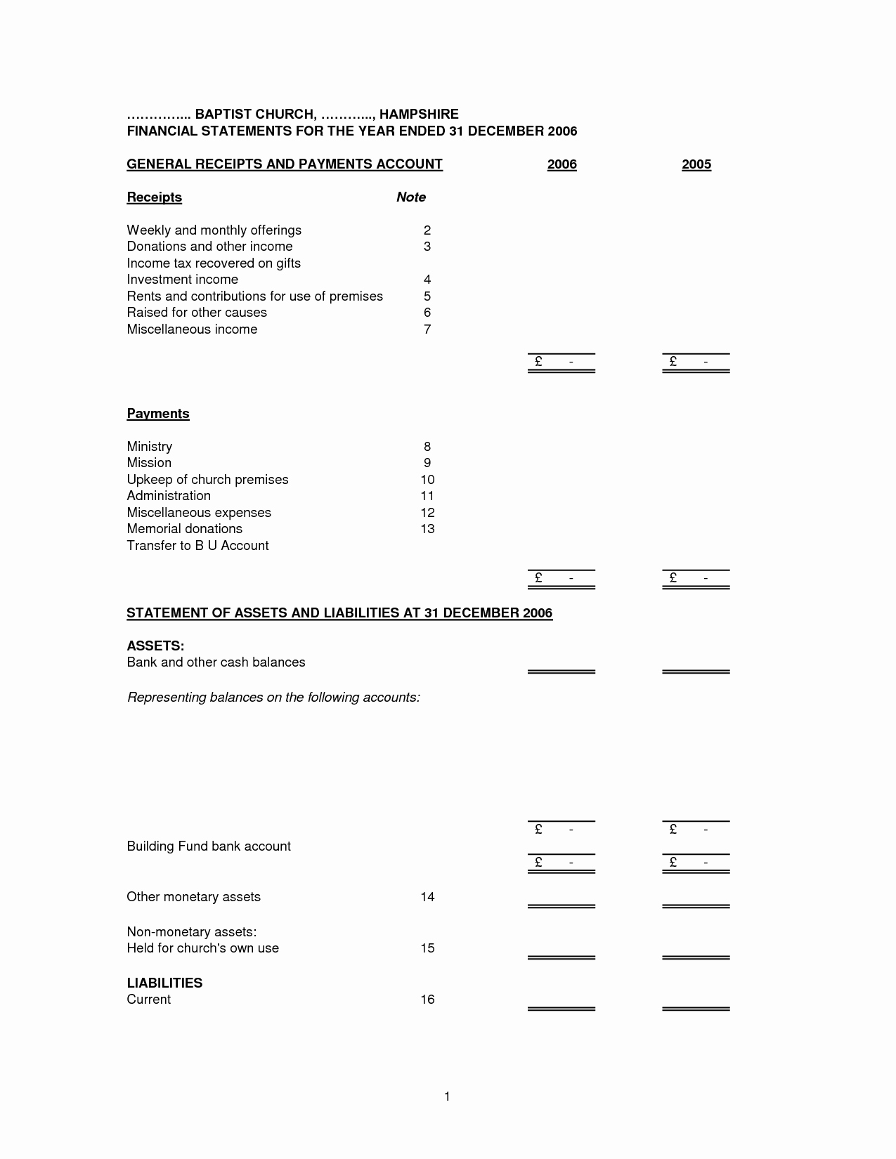 Best S Of Church Financial Report Template Sample