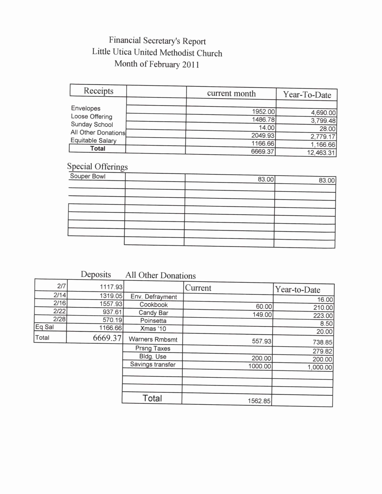 Best S Of Church Monthly Financial Report Example