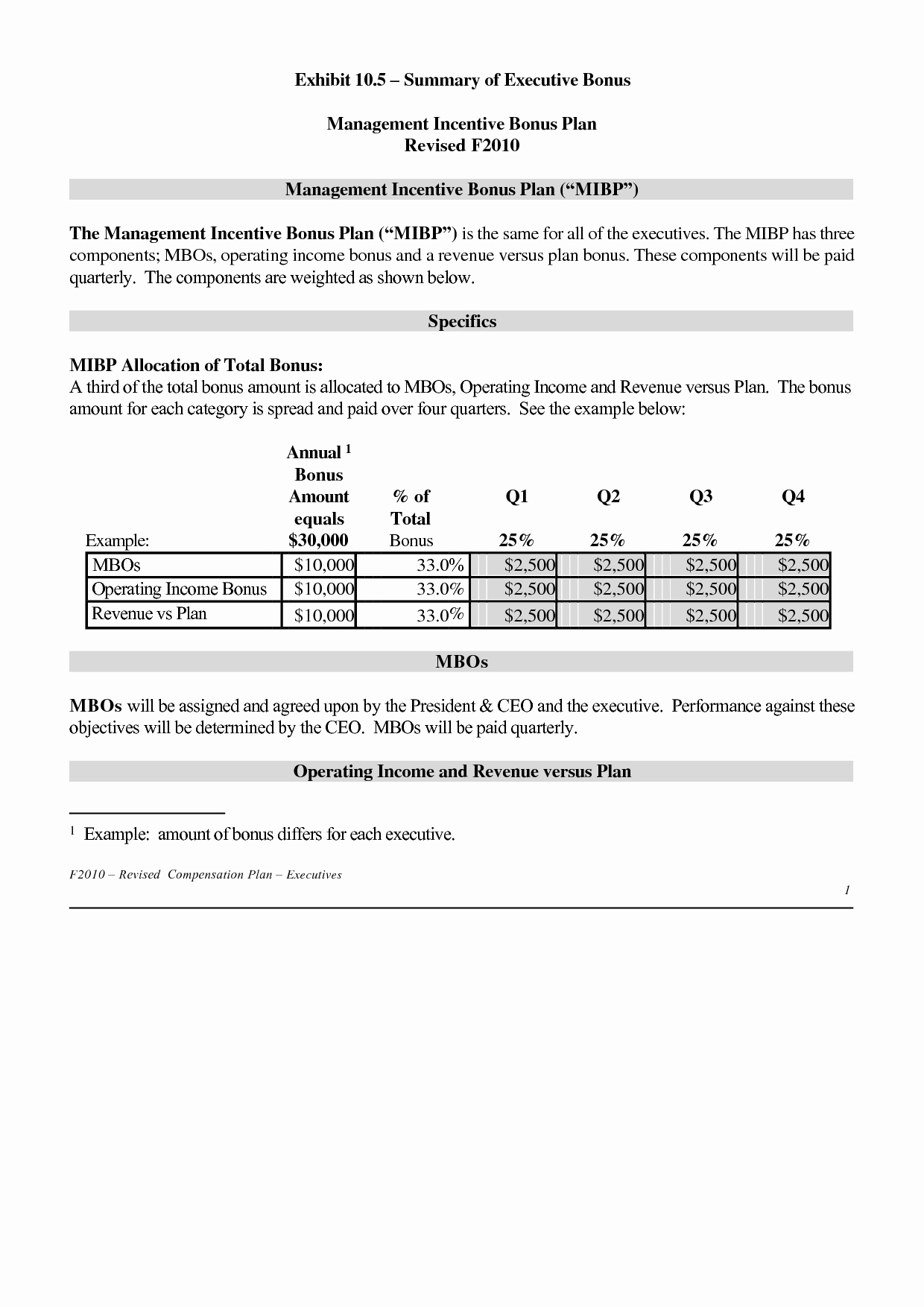 post employee incentive program template