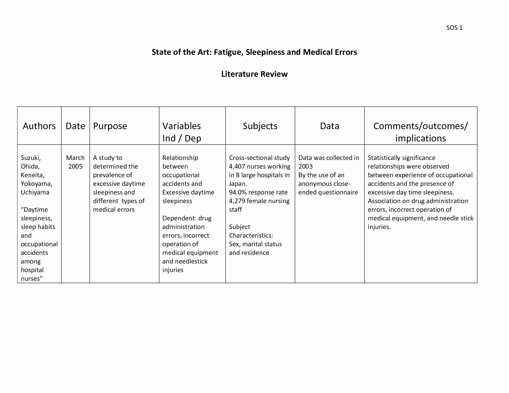 Business Paper Literature Review Table Template