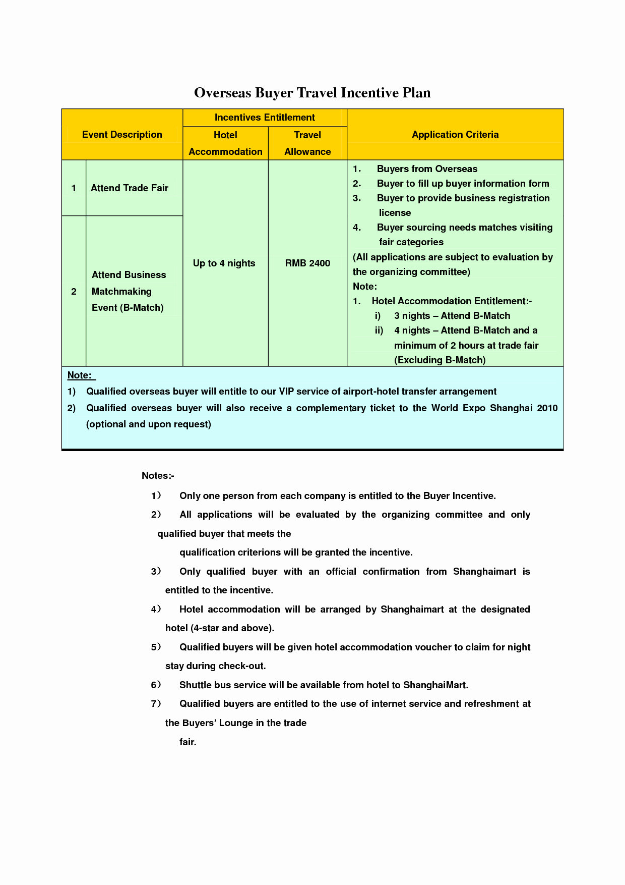 Best S Of Performance Incentive Plan Template