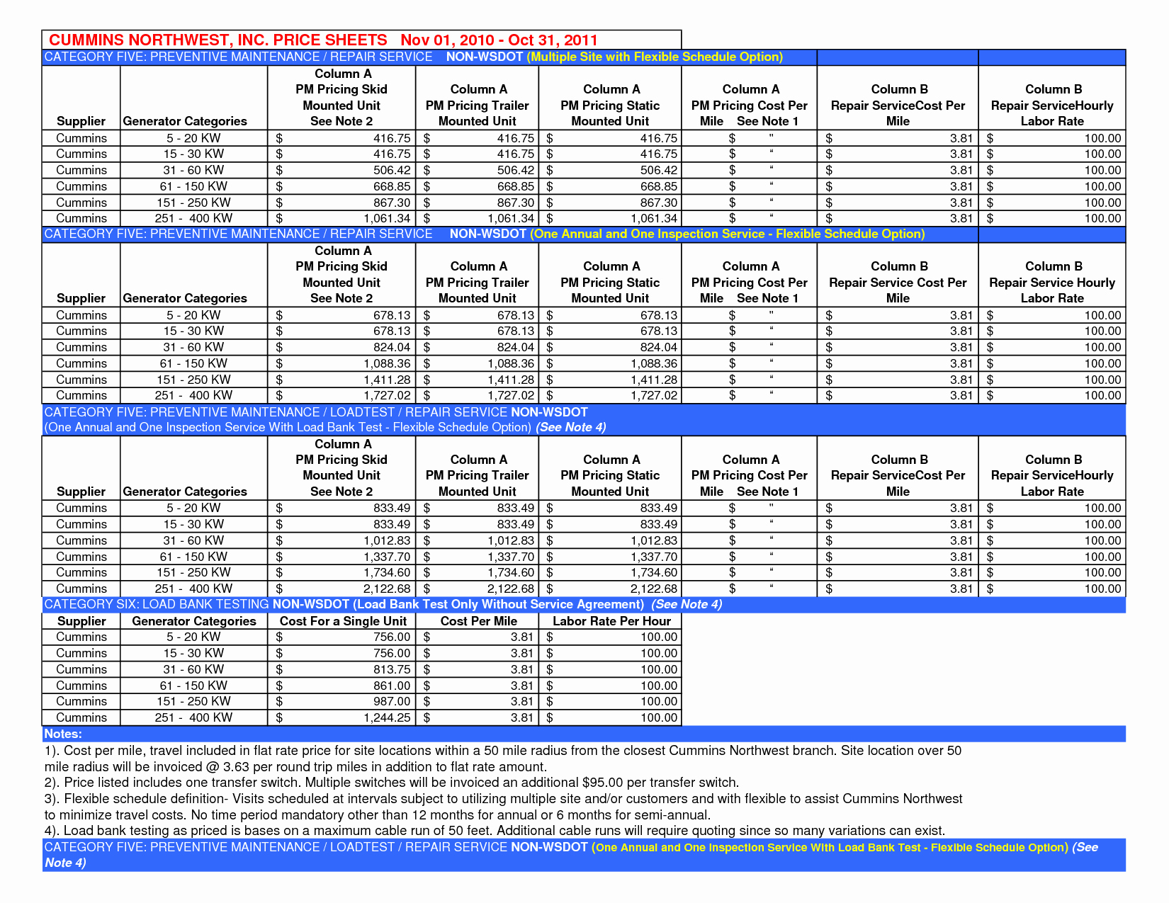 Best S Of Preventive Maintenance Template Excel