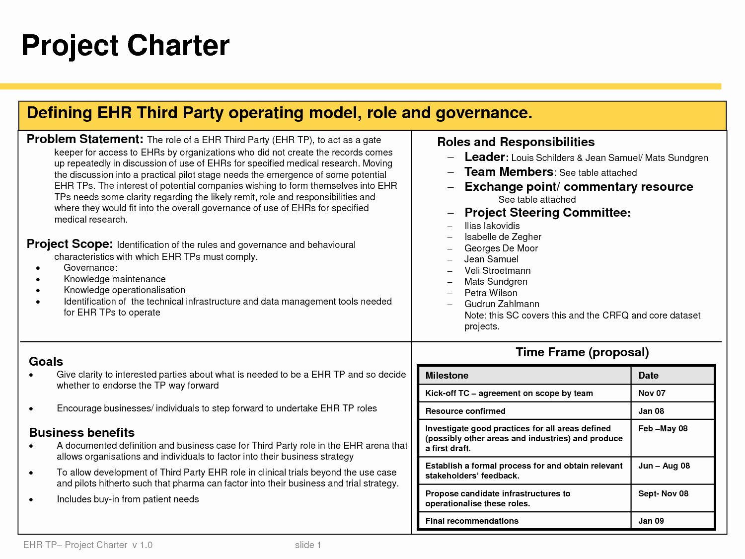 Best S Of Project Charter forms Project Management