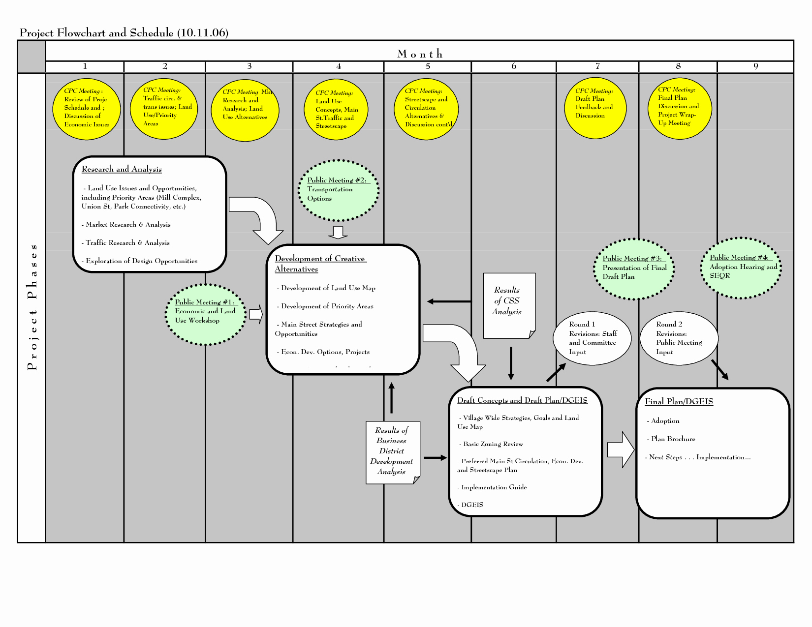 Best S Of Project Flowchart Examples Project