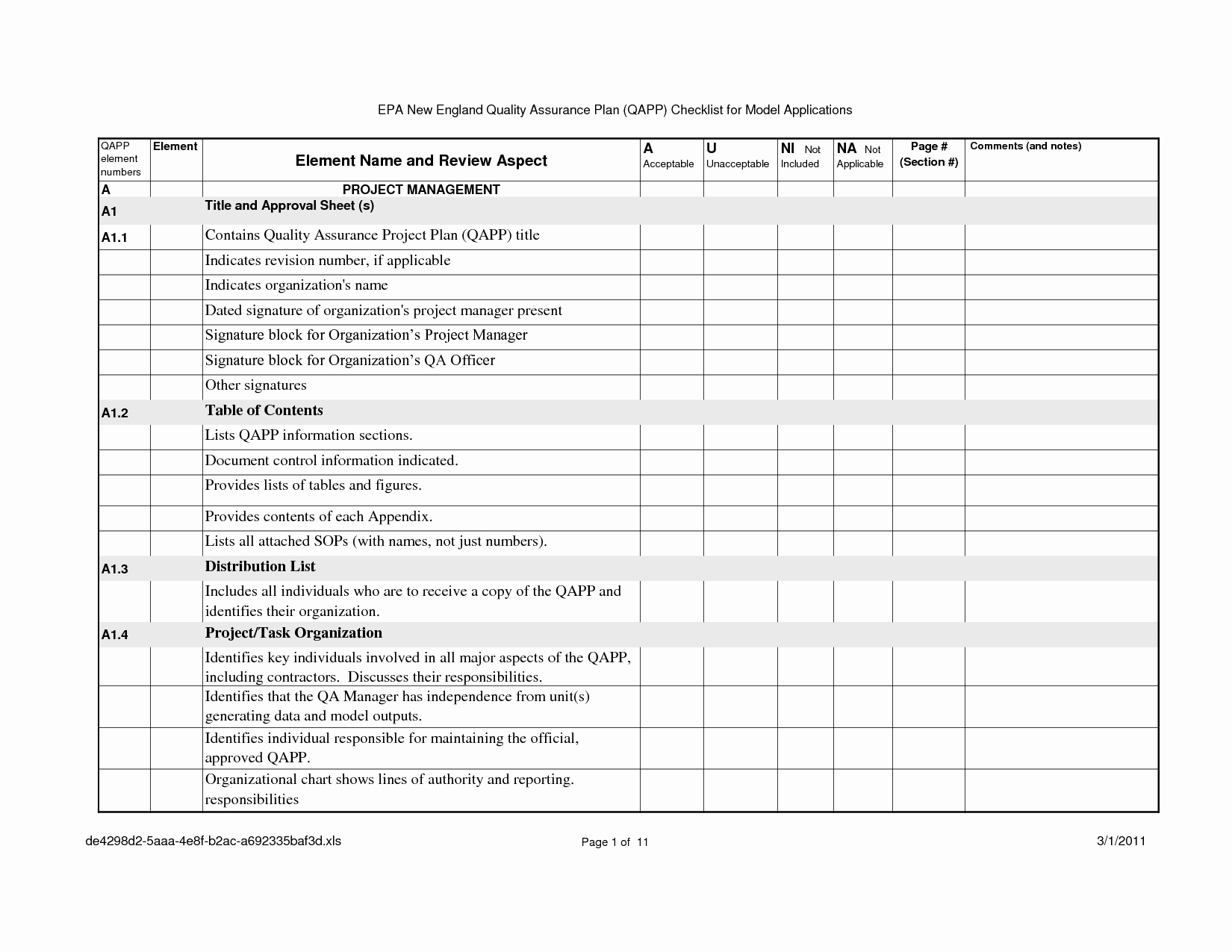 Best S Of Quality assurance form Template Quality