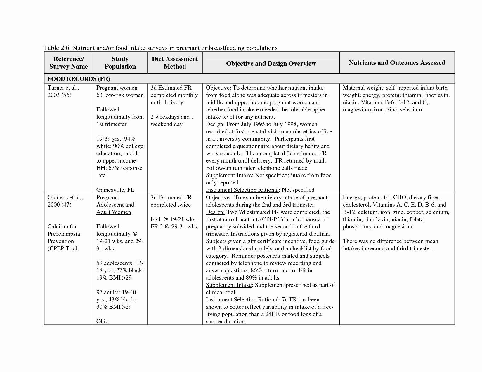 examples of literature review summary table