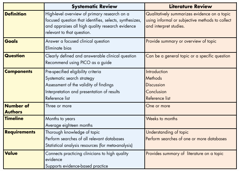 examples of literature review summary table