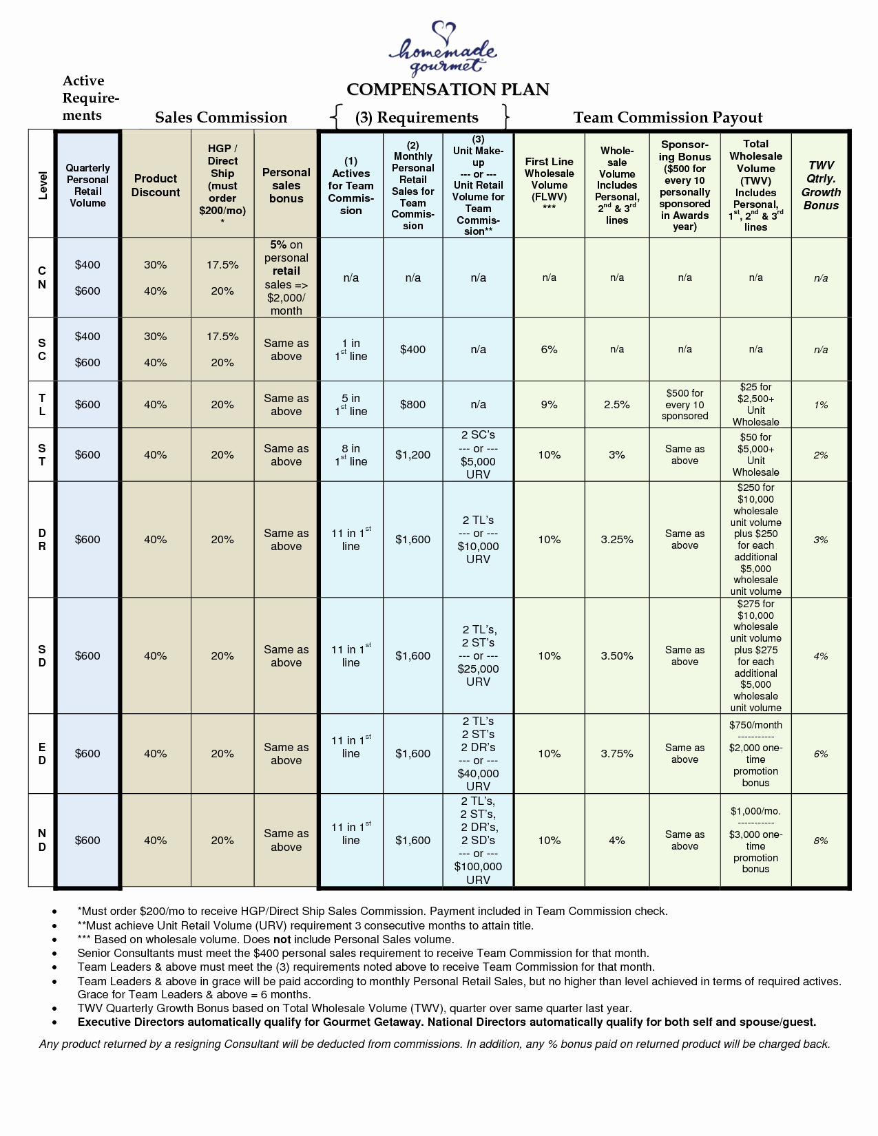 Sales Comp Plan Template