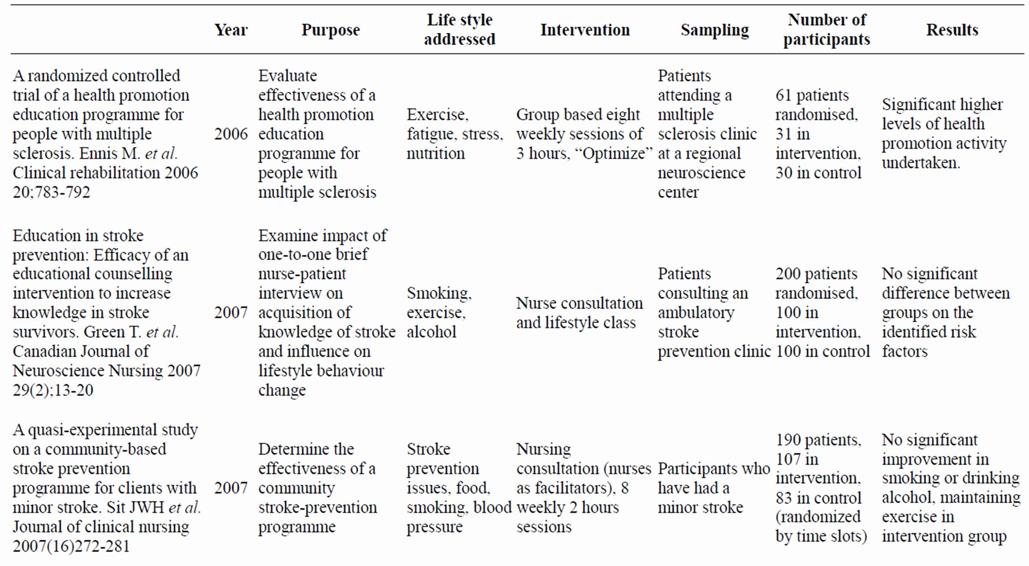 literature review table template