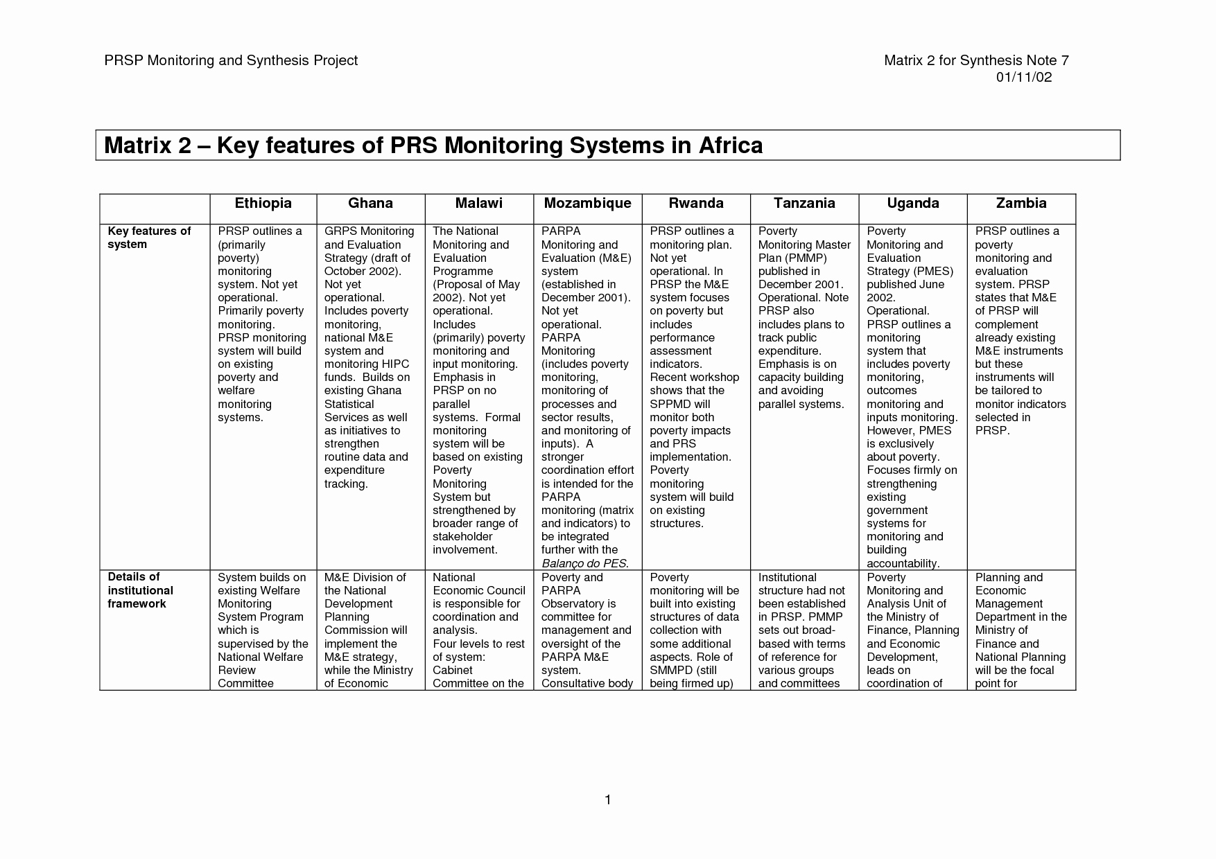 post systematic review matrix