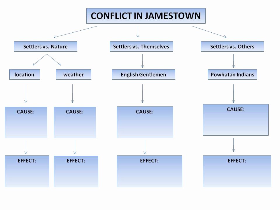 Best S Of Template Concept Map Concept Map