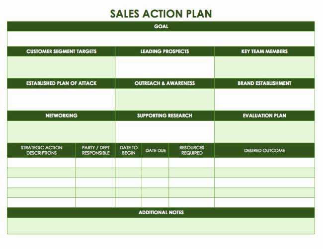 Best Sales Action Plan Template Example with Impressive