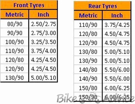 Bicycle Tyre Size Conversion Table