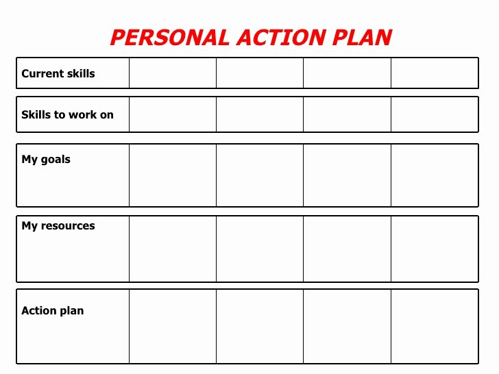Blank and Simple Personal Action Plan Template for