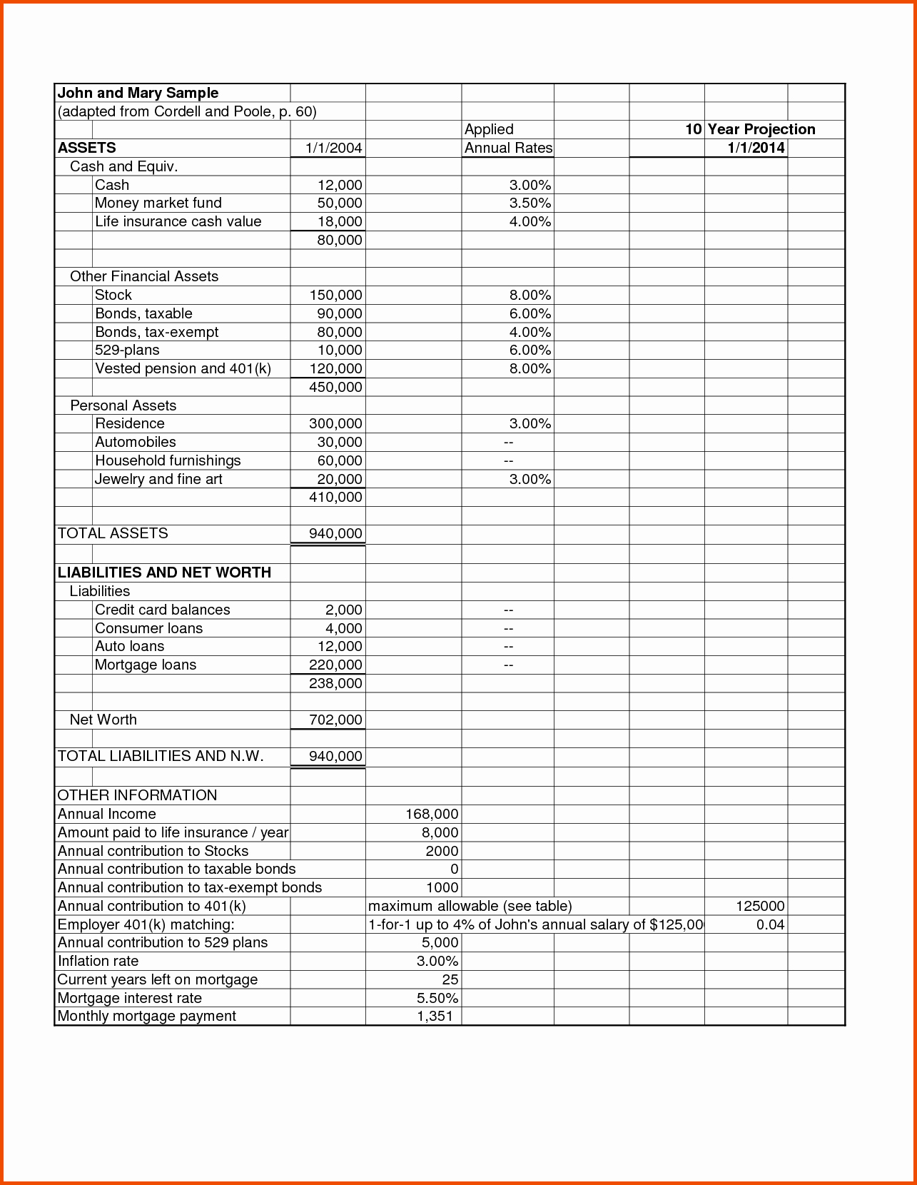 Blank Balance Sheet Template Mughals