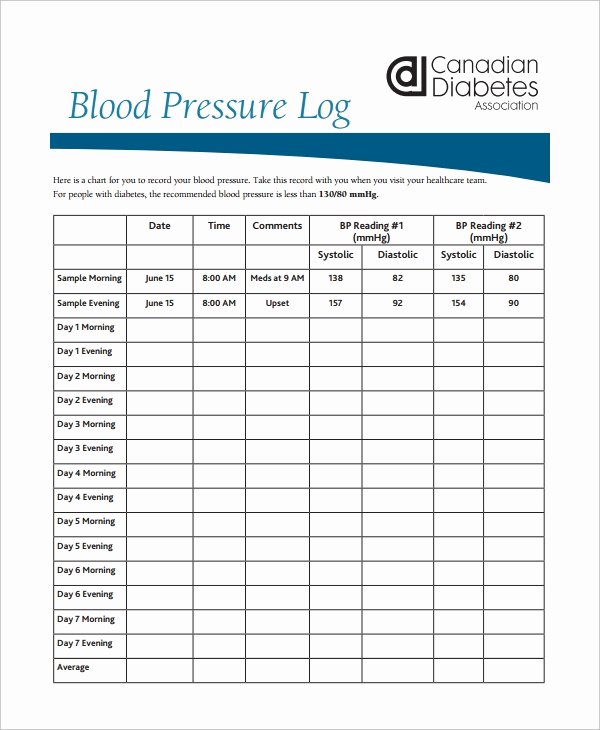 Blood Pressure Log Template – 10 Free Word Excel Pdf