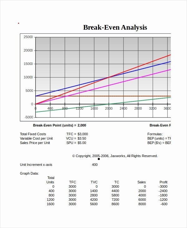 Break even Analysis 10 Free Excel Psd Documents