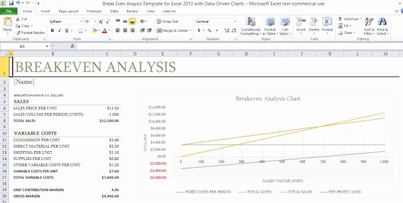 Break even Analysis Template for Excel 2013 with Data