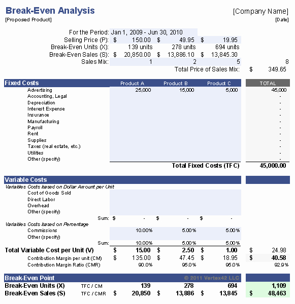 breakeven analysis