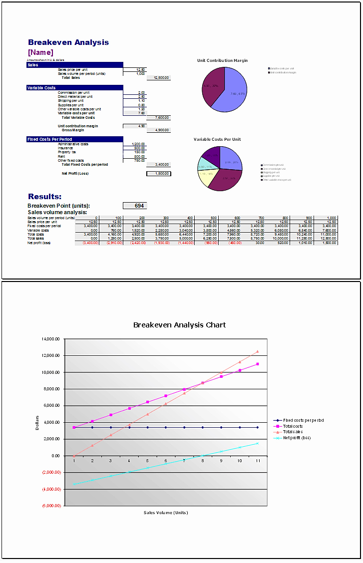 breakeven analysis excel example