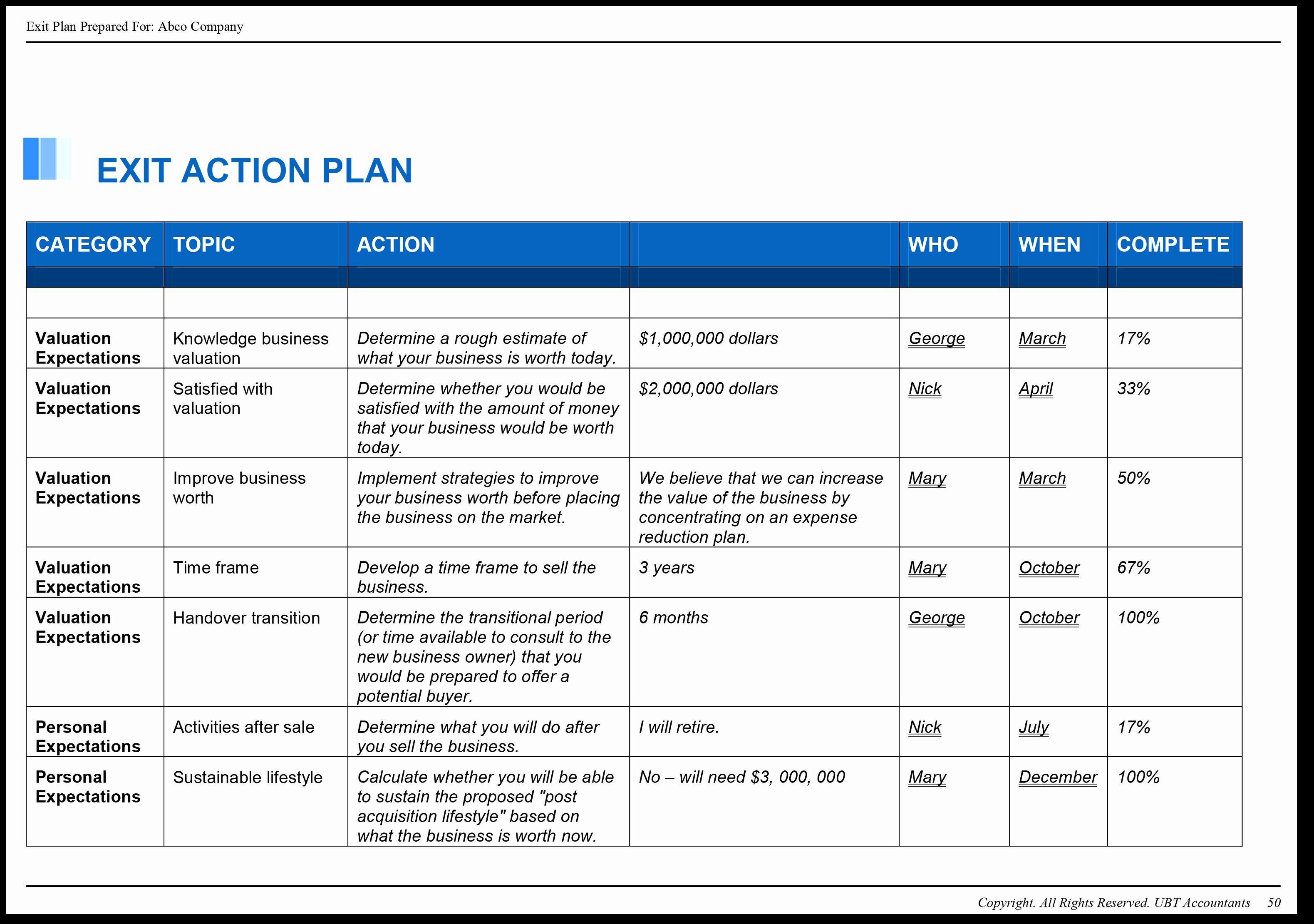 Business Action Plan Template Mughals