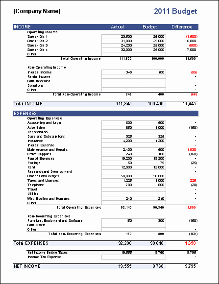 Business Bud Template for Excel Bud Your Business